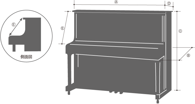 アップライトピアノサイズ確認箇所