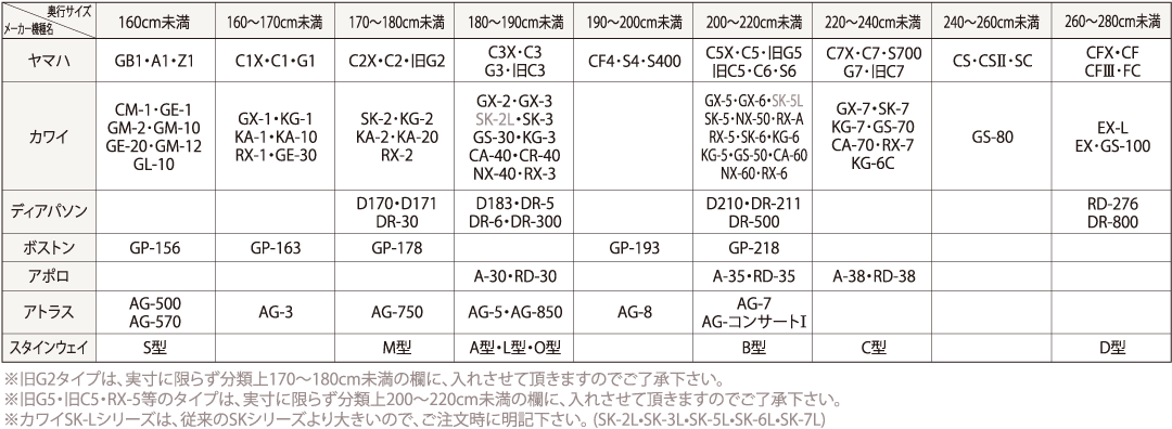 特注グランドピアノ奥行サイズリスト（参考資料）